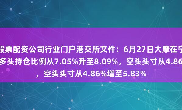 股票配资公司行业门户港交所文件：6月27日大摩在宁德时代H股的多头持仓比例从7.05%升至8.09%，空头头寸从4.86%增至5.83%